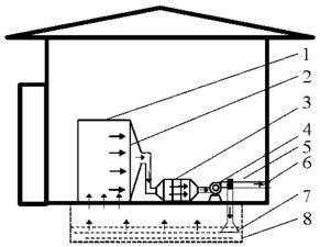 垃圾中轉(zhuǎn)站垃圾壓縮箱及滲濾液惡臭氣體的凈化系統(tǒng) 壓縮氣體與液化氣體的應(yīng)用