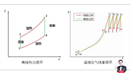 小時候的“b&agrave;i”與科技原理 壓縮氣體與液化氣體的趣味解讀