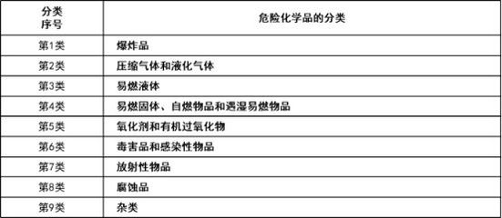 危化品科普小知識 認識壓縮氣體與液化氣體