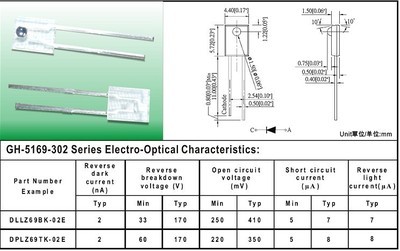 供應高性價LAMP光電二極管5169系列插件光電二極管